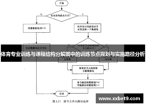体育专业训练与课程结构分解图中的训练节点规划与实施路径分析