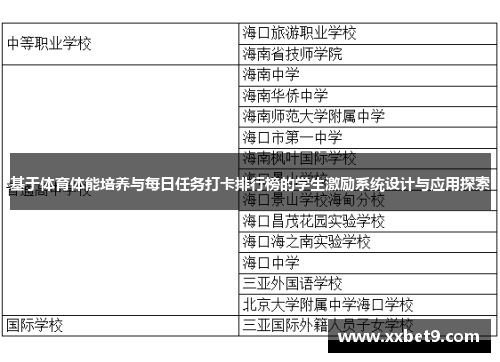 基于体育体能培养与每日任务打卡排行榜的学生激励系统设计与应用探索