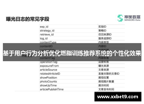 基于用户行为分析优化燃脂训练推荐系统的个性化效果